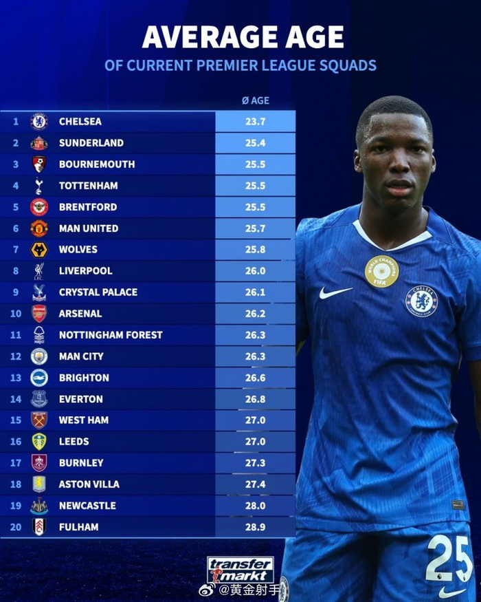 英超切尔西转会最新动态